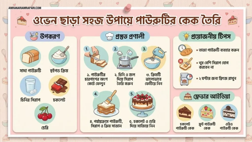 How to Bake Cake with Bread without Oven