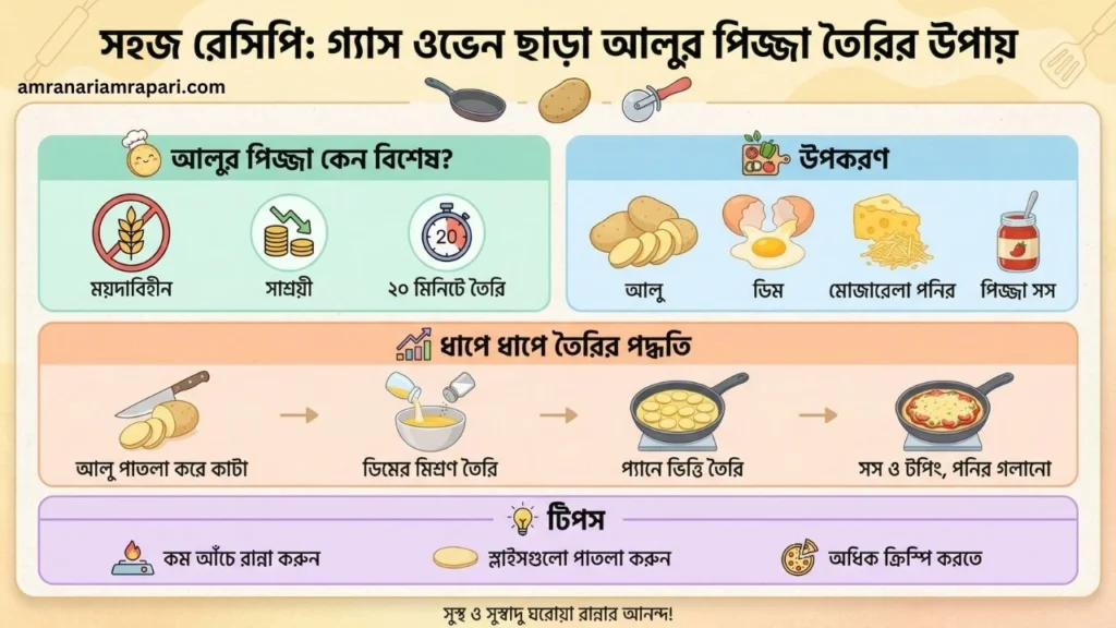 How to Make Potato Pizza Recipe without Woven