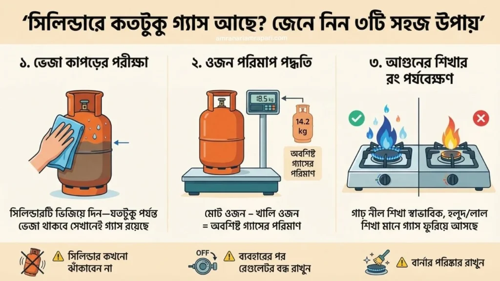 How to Check Gas Level in Cylinder