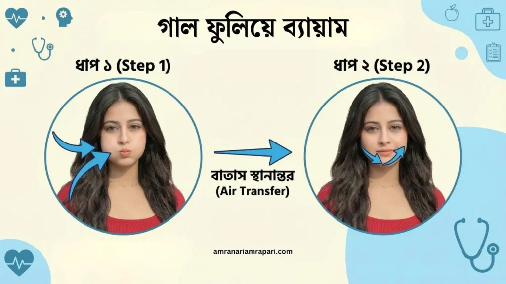 Puff Your Cheeks to Lose Face Fat